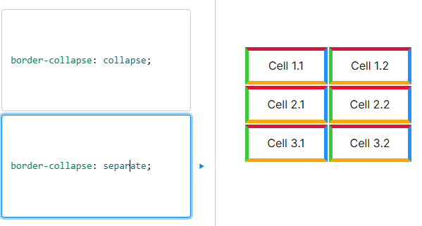 Capture d'écran de la matérialisation des bordures en cas de propriété CSS . Toutes les bordures sont séparées les unes des autres