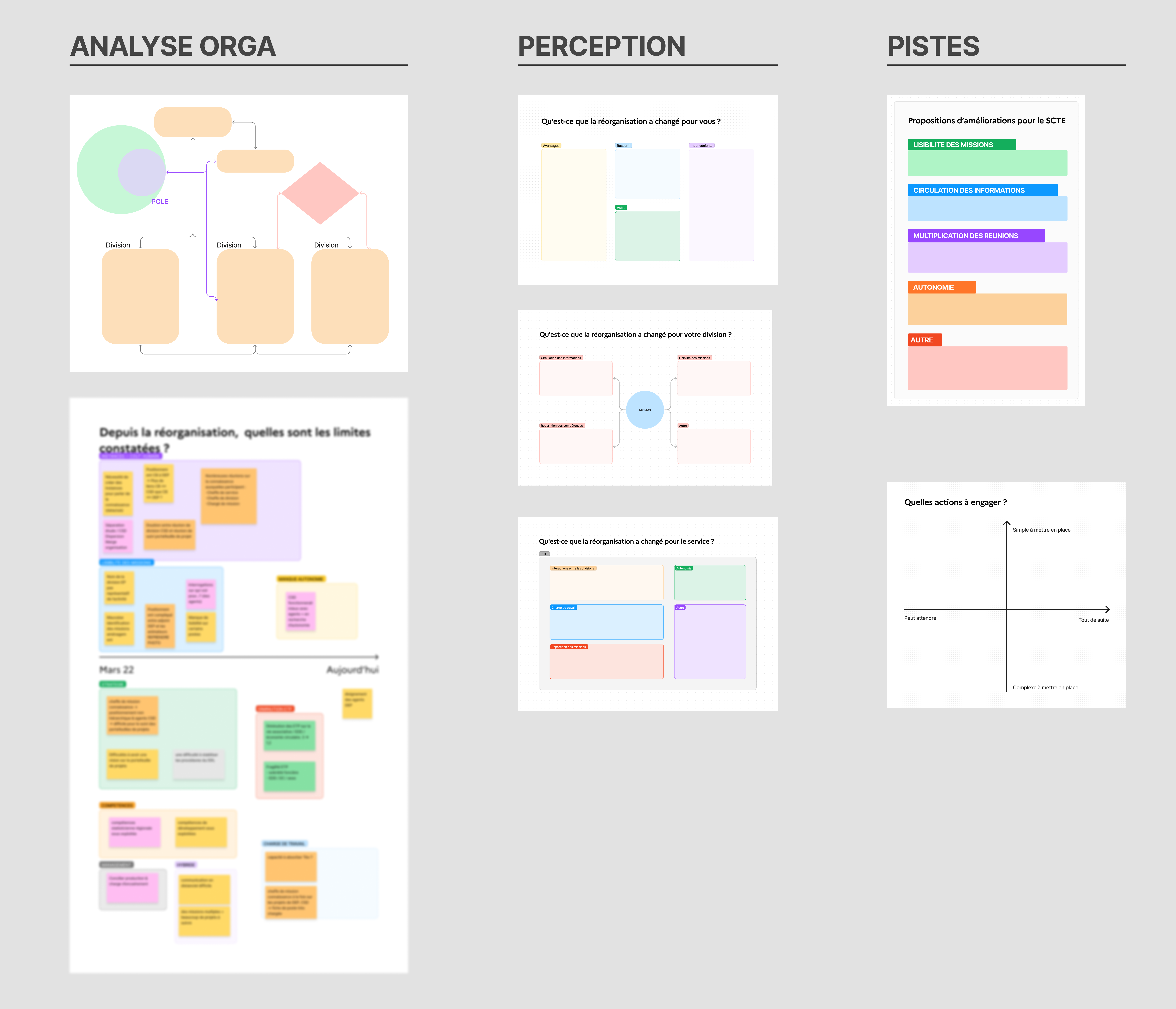Canva de facilitation organisationnelle