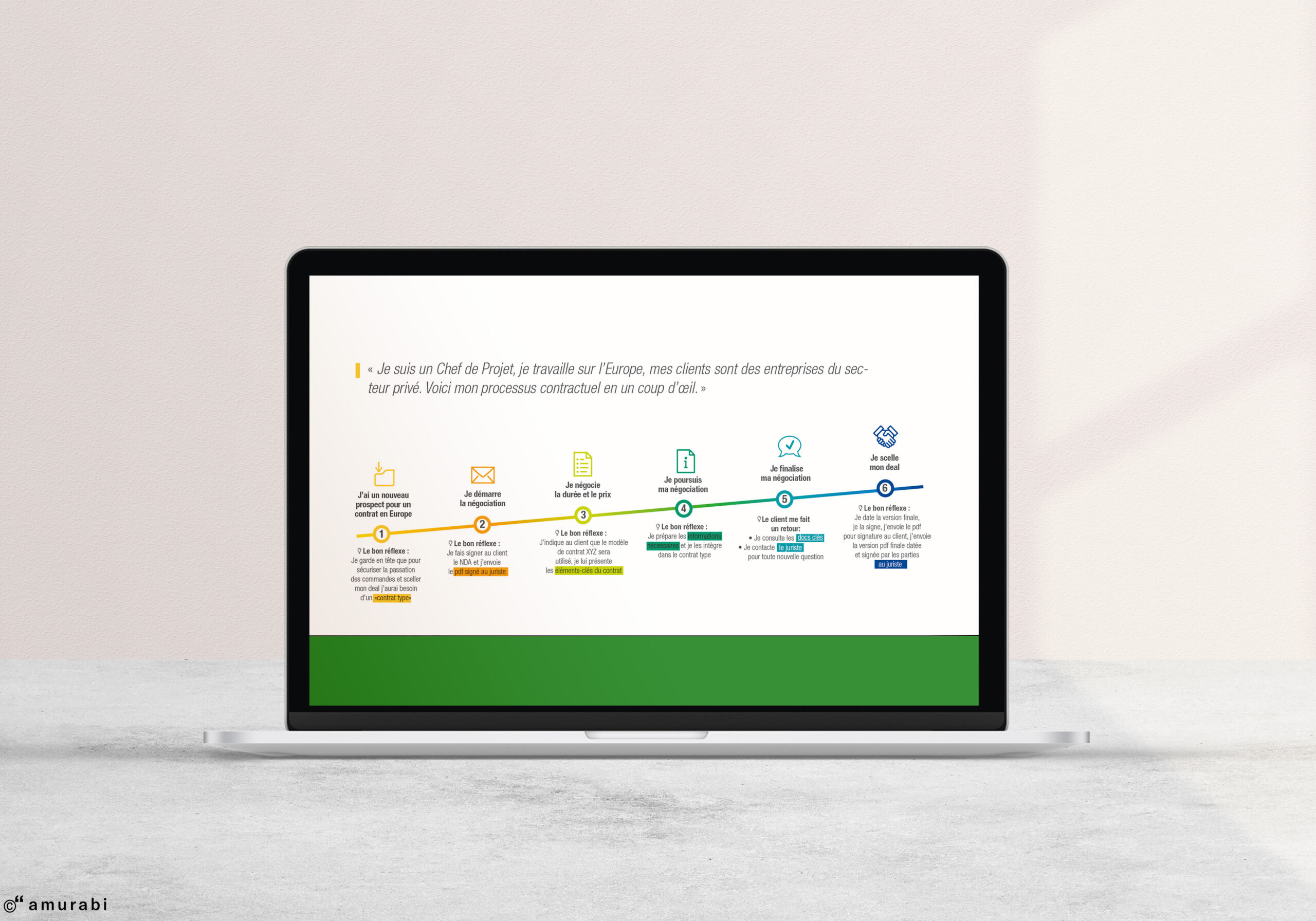 Capture d'écran tablette d'un processus contractuel pensé pour simplifer les étapes juridiques nécessaires à la conclusion de la vente de commerciaux sur le terrain