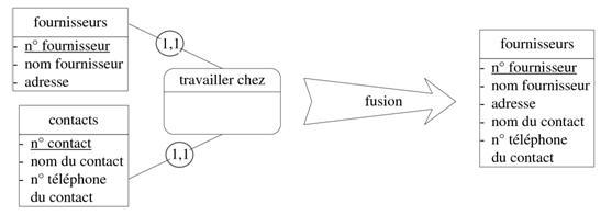 Capture d'écran du passage de 2 entités reliés par une relation One To One en fusion d'une seule entité