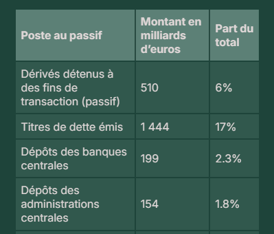 Capture d'écran de cellules de tableau : les nombres ne sont pas alignés sur la première ligne de la cellule la plus à gauche du tableau