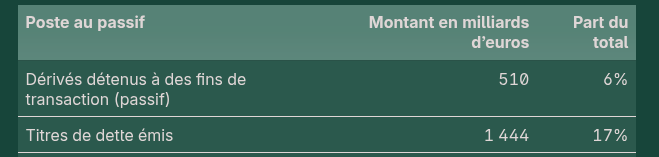 Capture d'écran de cellules de tableau : les nombres sont alignés sur la première ligne de la cellule la plus à gauche du tableau