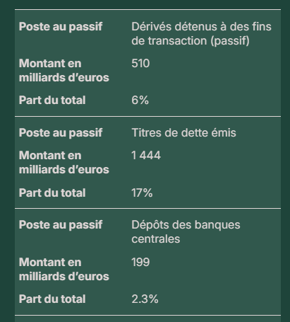 Capture d'écran du tableau au format mobile : il n'y a que deux colonnes, le contenu des colonnes qui ne sont pas des étiquettes sont placées dans une cellule et ordonées verticalement. Le contenu des étiquettes est répété dans chaque cellule.