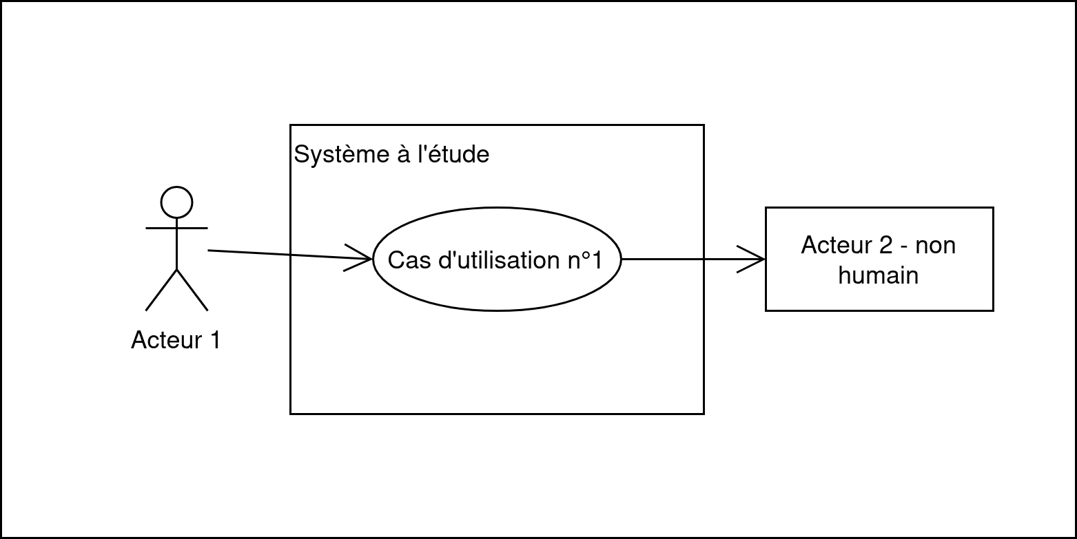 Schéma détaillant un diagramme de cas d'utilisation UML : on représente un acteur avec un bonhomme baton, un système avec un rectangle, un cas d'utilisation avec un ovale