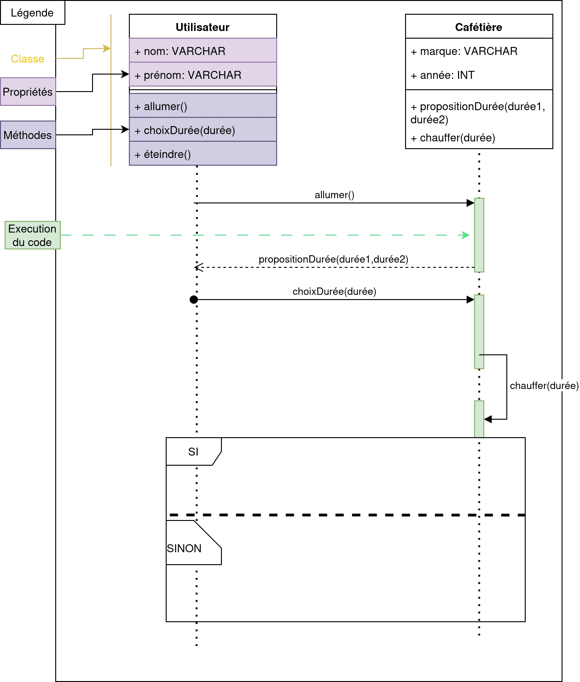 Représentation graphique d'un diagramme de séquence introduisant une interface programmatique entre un utilisateur et une cafetière pour faire un café