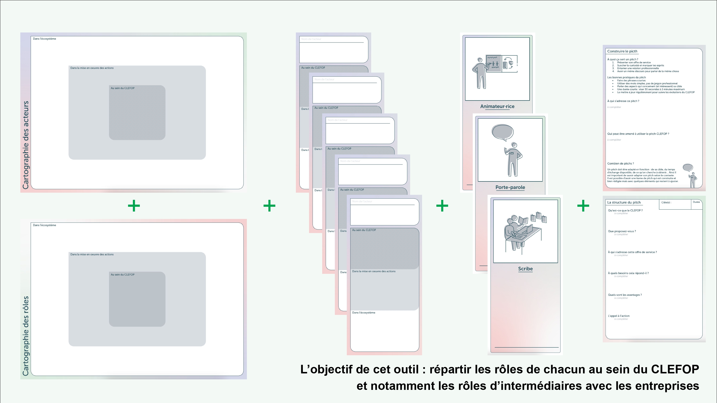 Cartographie des rôles et des acteurs, conception et tous droits réservés Simon Cario, Elsa Portalier, Martin Delhumeau, VraimentVraiment Cartographie des rôles et des acteurs accompagnées de fiches outils pour répartir les rôles d’intermédiaire avec les entreprises